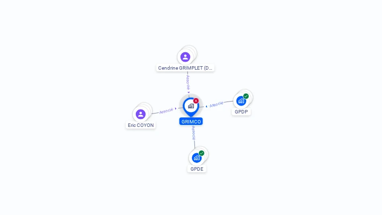 Cartographie gratuite de GRIMCO