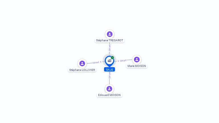 Cartographie gratuite de SAJE