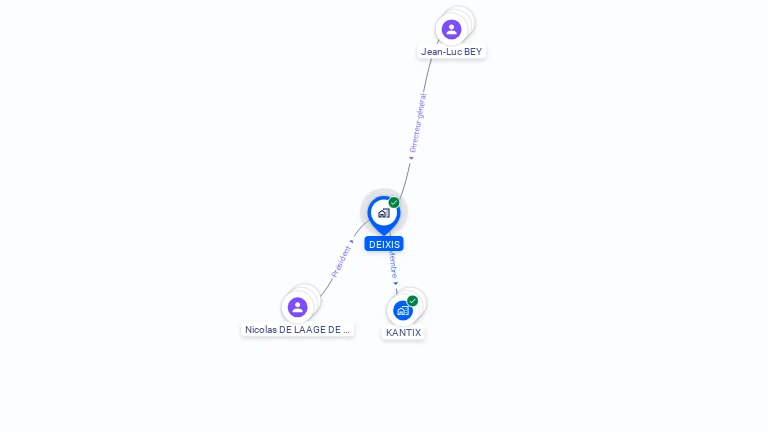 Cartographie gratuite de DEIXIS