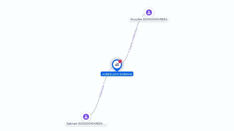 Cartographie gratuite d'ETS BIENFAIT