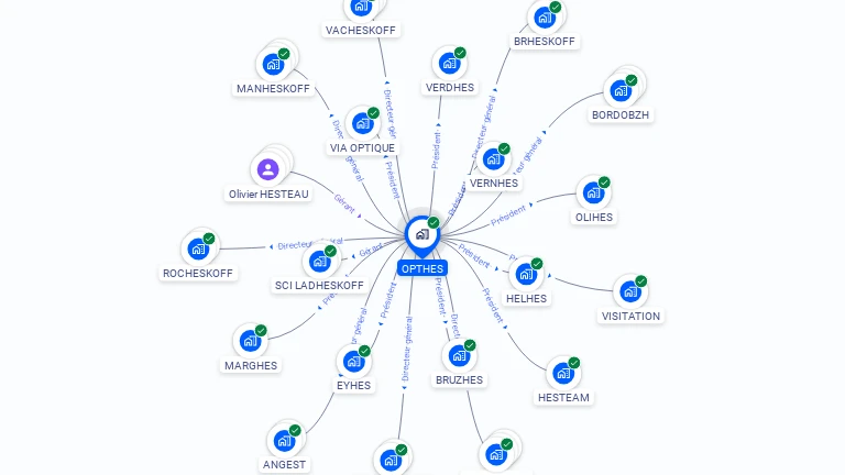 Cartographie gratuite d'OPTHES