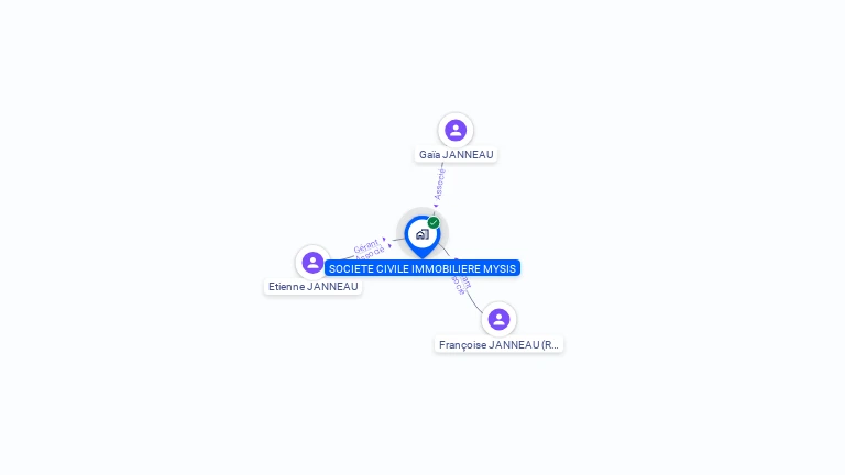 Cartographie gratuite de MYSIS