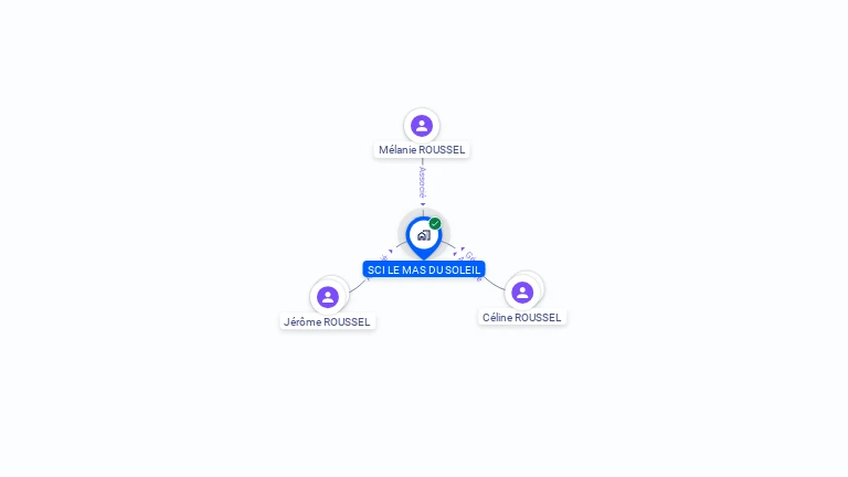 Cartographie gratuite de SCI LE MAS DU SOLEIL