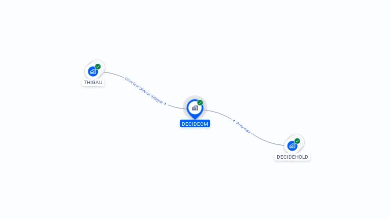 Cartographie gratuite de DECIDEOM