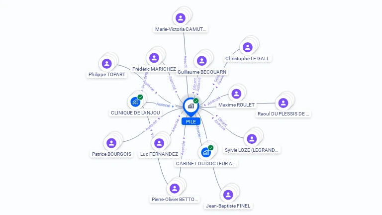 Cartographie gratuite de PILE