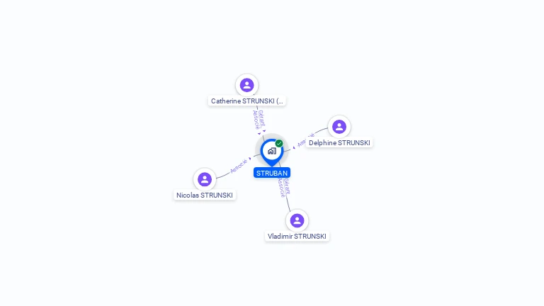 Cartographie gratuite de STRUBAN