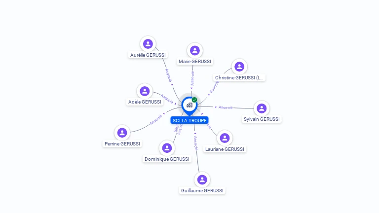 Cartographie gratuite de SCI LA TROUPE