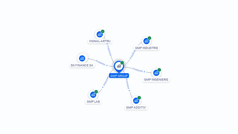 Cartographie gratuite de GMP GROUP