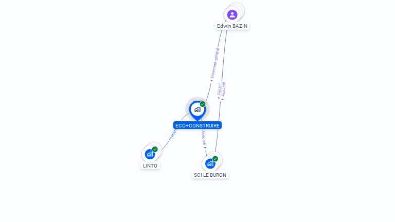 Cartographie gratuite d'ECO CONSTRUIRE