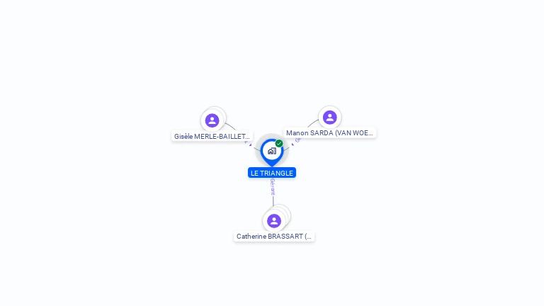 Cartographie gratuite de LE TRIANGLE