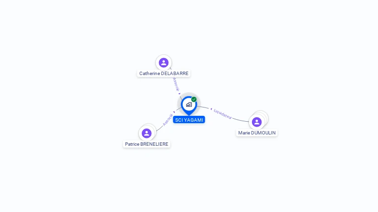 Cartographie gratuite de SCI YAGAMI