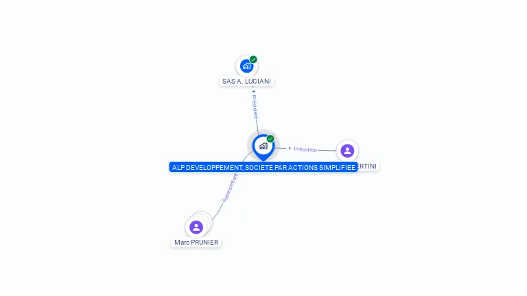Cartographie gratuite d'ALP DEVELOPPEMENT