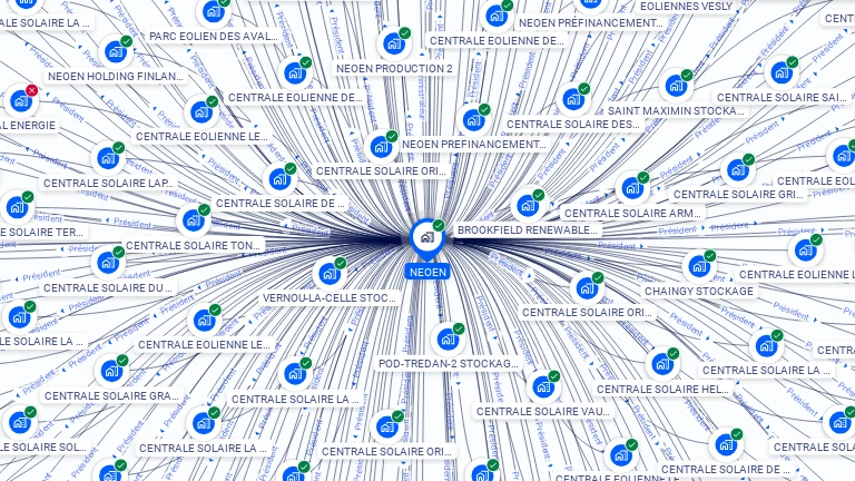 Cartographie gratuite de NEOEN