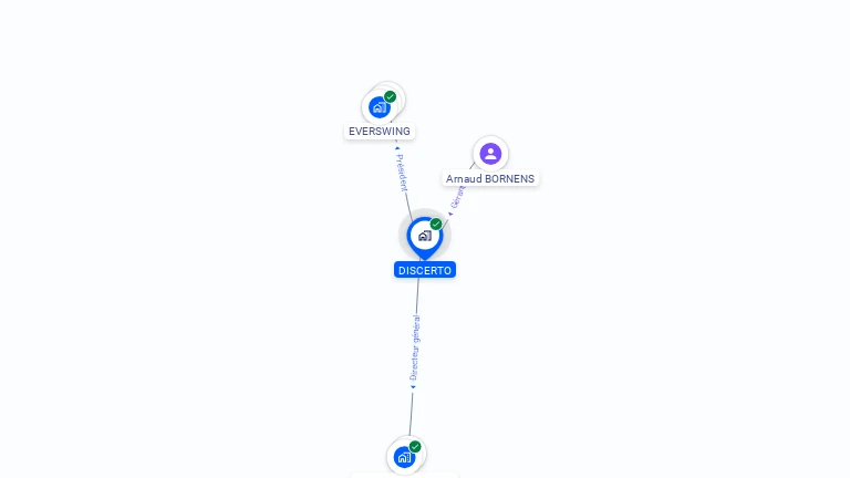 Cartographie gratuite de DISCERTO