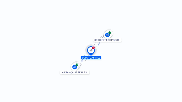 Cartographie gratuite de SCI GF CASTRES