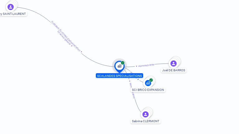 Cartographie gratuite de SCALANDES SPECIALISATIONS
