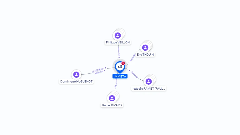 Cartographie gratuite d'IMMETA