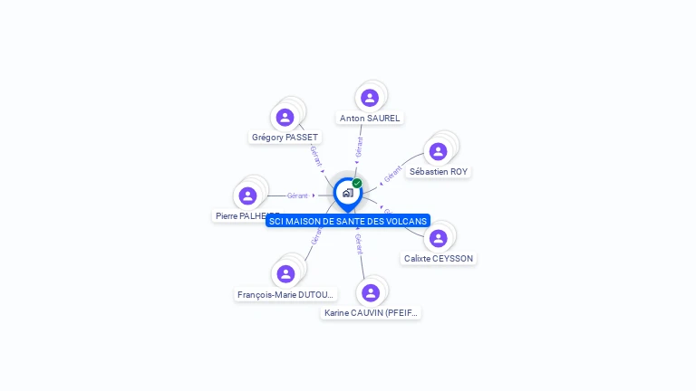 Cartographie gratuite de SCI MAISON DE SANTE DES VOLCANS