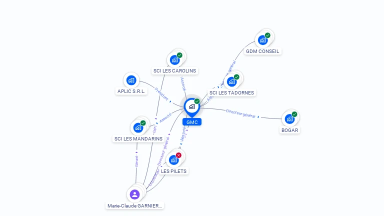Cartographie gratuite de GMC