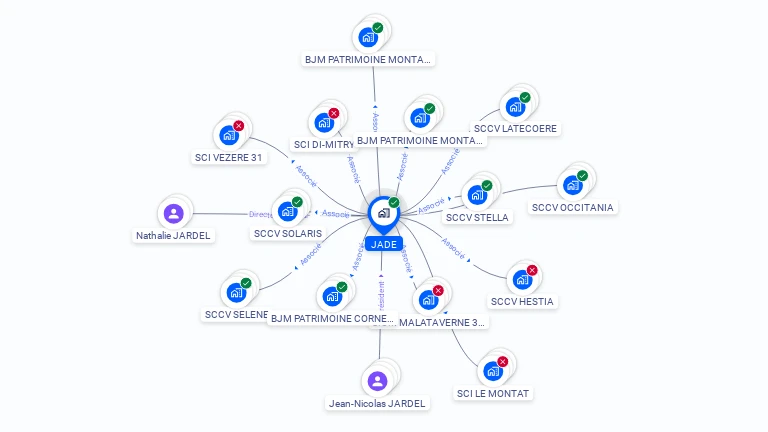 Cartographie gratuite de JADE