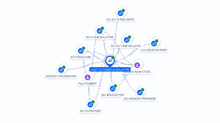 Cartographie gratuite d'AUDIT ET CONSEILS MALATIRE
