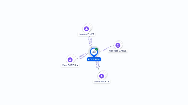 Cartographie gratuite de BOKARMA
