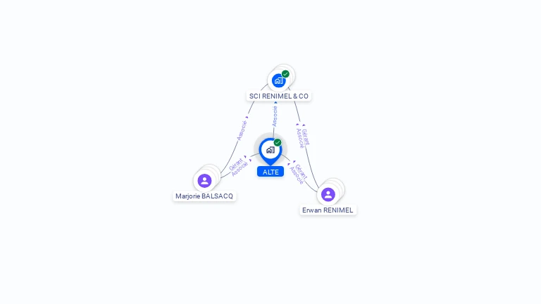 Cartographie gratuite d'ALTE