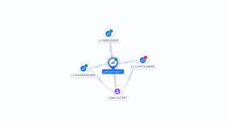 Cartographie gratuite d'OPPORTUNITY