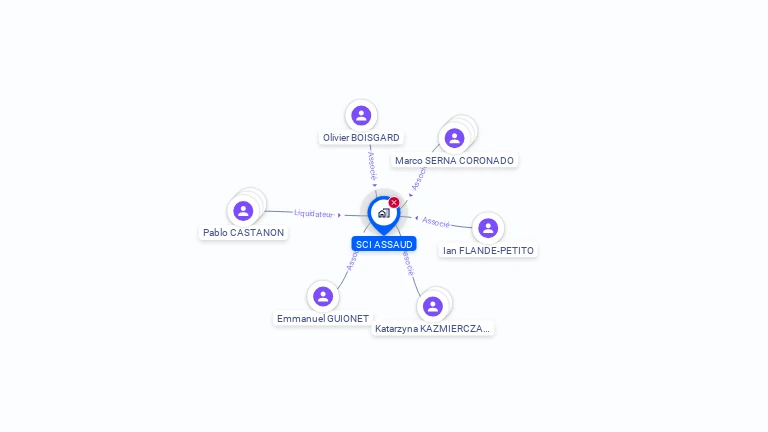 Cartographie gratuite de SCI ASSAUD