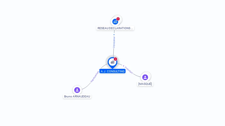 Cartographie gratuite d'A.J. CONSULTING