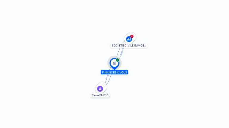 Cartographie gratuite de FINANCES & VOUS