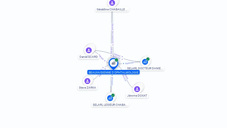 Cartographie gratuite de BEAUVAISIENNE D'OPHTALMOLOGIE