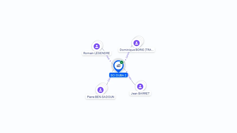 Cartographie gratuite de SCI DUBA 2
