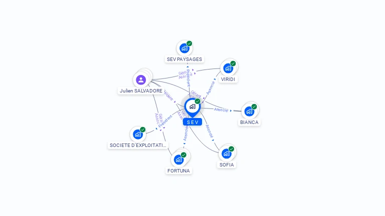 Cartographie gratuite de S E V