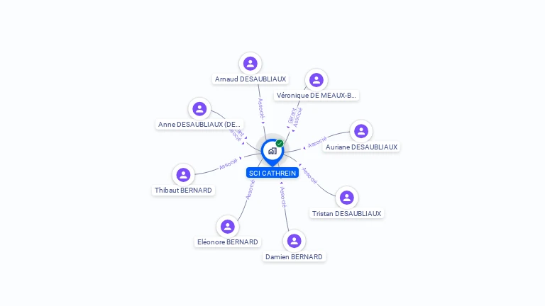 Cartographie gratuite de SCI CATHREIN