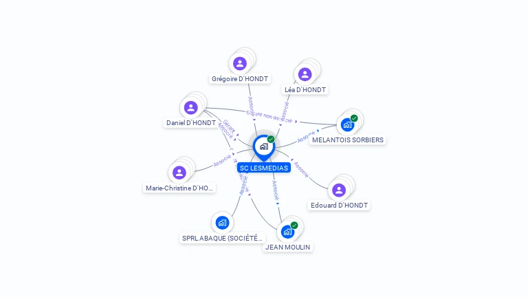 Cartographie gratuite de SC LES MEDIAS
