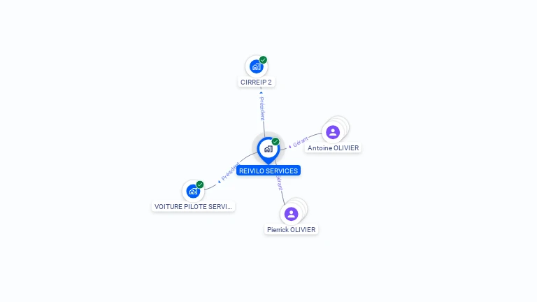 Cartographie gratuite de REIVILO SERVICES