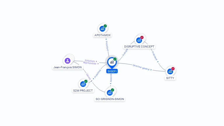 Cartographie gratuite de SIGEFI
