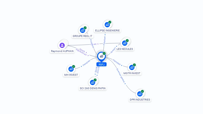 Cartographie gratuite de RSFJ