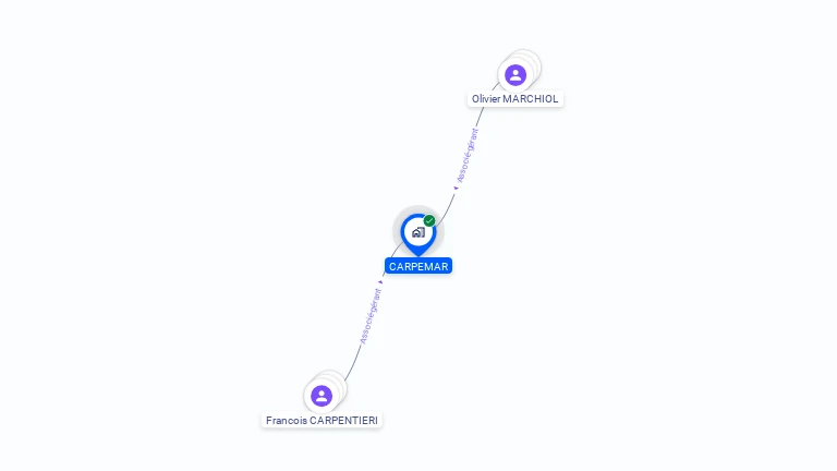 Cartographie gratuite de CARPEMAR