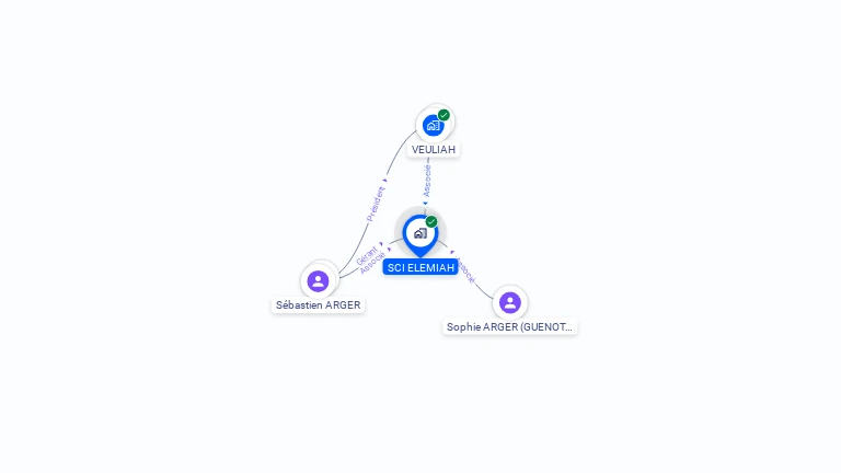 Cartographie gratuite de SCI ELEMIAH