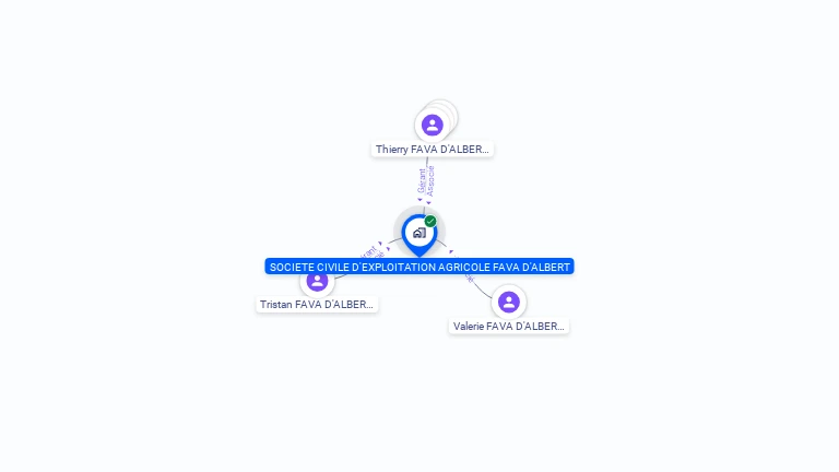 Cartographie gratuite de SCEA FAVA D'ALBERT