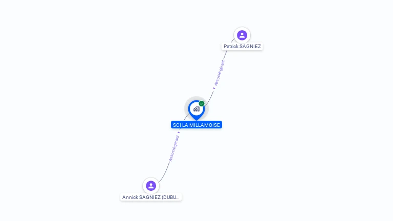 Cartographie gratuite de S.C.I. LA MILLAMOISE