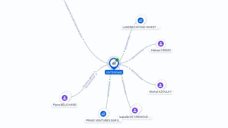 Cartographie gratuite d'ENTEROME