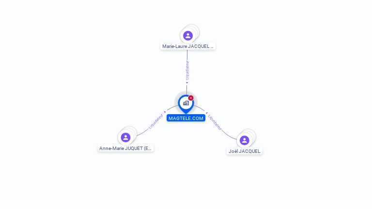 Cartographie gratuite de MAGTELE.COM