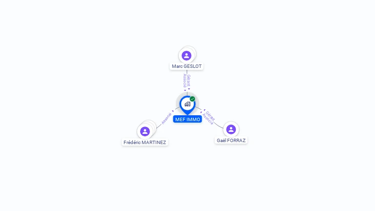Cartographie gratuite de MEF IMMO