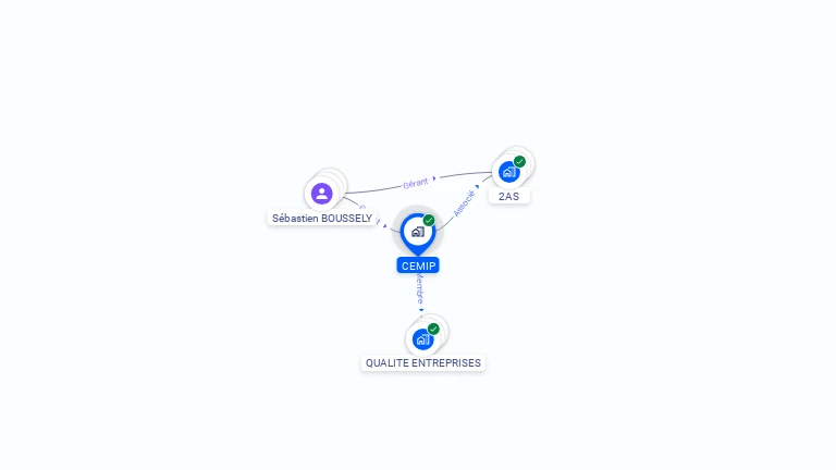 Cartographie gratuite de CEMIP