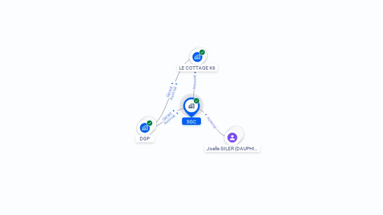Cartographie gratuite de SGC