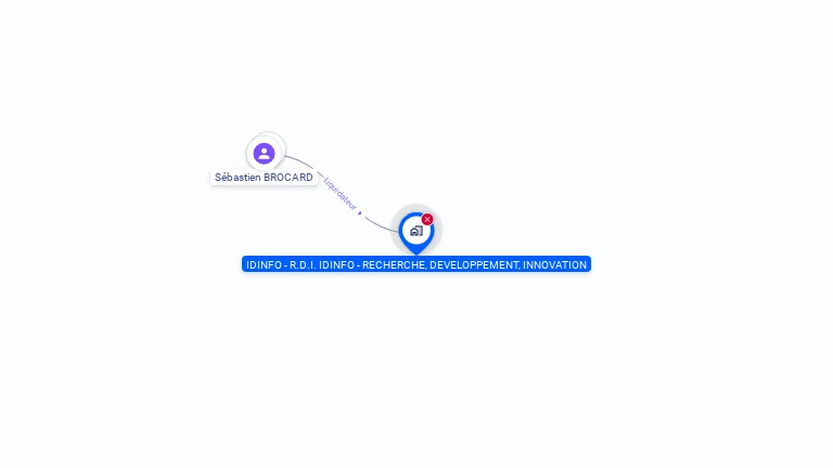 Cartographie gratuite d'IDINFO - R.D.I IDINFO - RECHERCHE  DEVELOPPEMENT  INNOVATION