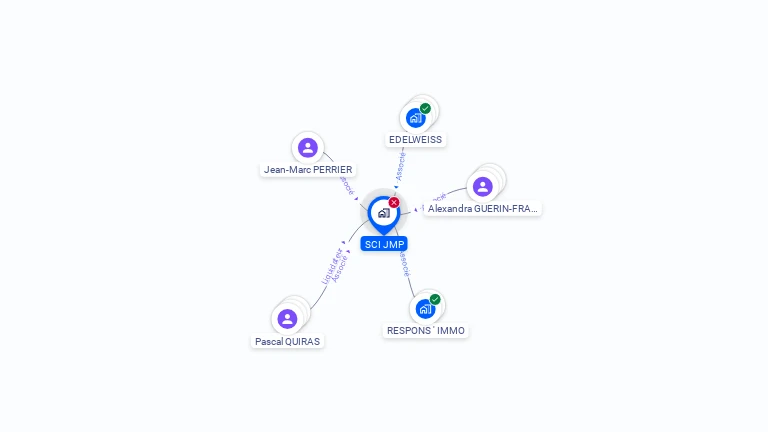 Cartographie gratuite de SCI JMP